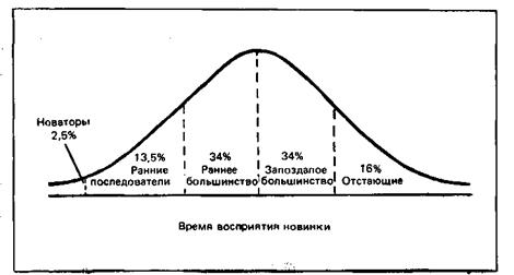 Индивидуальные различия людей - student2.ru