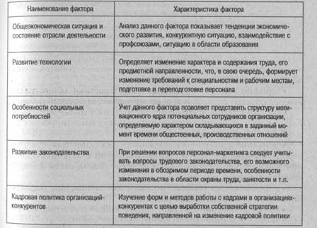 Информационная функция маркетинга персонала - student2.ru