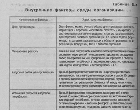 Информационная функция маркетинга персонала - student2.ru