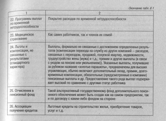 Информационная функция маркетинга персонала - student2.ru