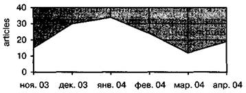 информационный аудит и составление медиапортрета - student2.ru