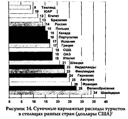 информация и индикаторы состояния городов - student2.ru