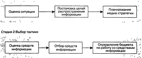 Информация к размышлению. 1. Какие проблемы могли бы возникнуть, если бы некая компания одобрила бы подоб­ный - student2.ru