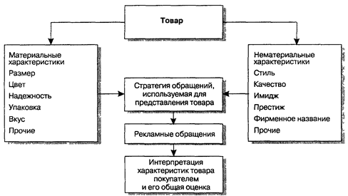 Информация к размышлению - student2.ru