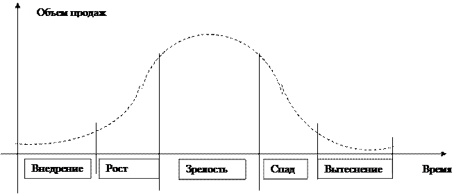 Информация о товаре, ее анализ - student2.ru