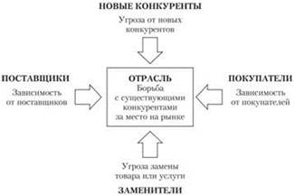 Инфраструктура и этапы анализа внешней среды: мониторинг, прогнозирование, оценка. - student2.ru