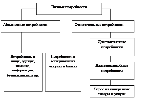 Инструментальное обусловливание - student2.ru