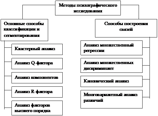 Инструментальное обусловливание - student2.ru