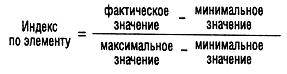 Интегральные показатели устойчивого развития. - student2.ru