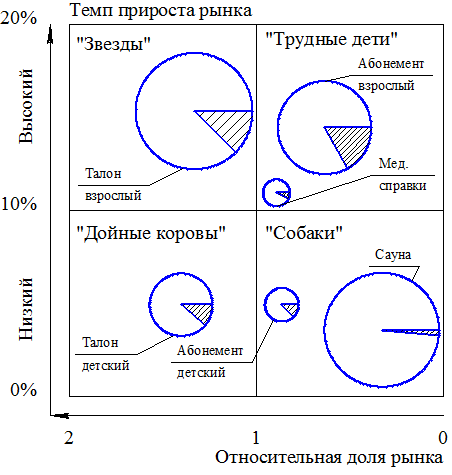 Исходные данные для анализа стратегических перспектив - student2.ru