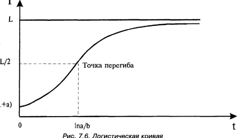 Использование кривых жизненного цикла - student2.ru