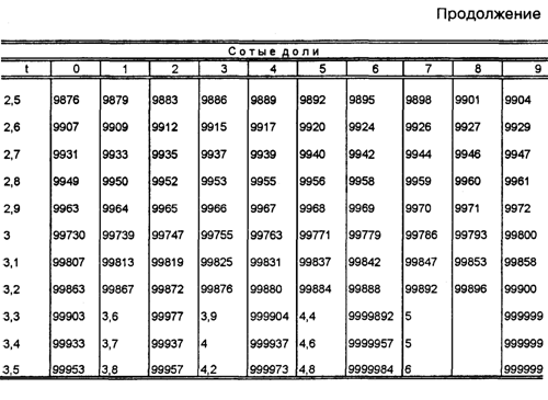 Использование кривых жизненного цикла - student2.ru