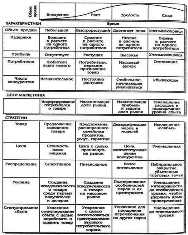 испытания в рыночных условиях - student2.ru