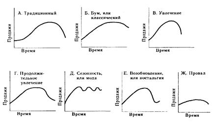 испытания в рыночных условиях - student2.ru