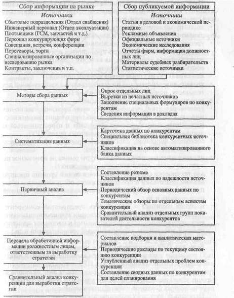 Исследование конкурентоспособности предприятия в целом - student2.ru