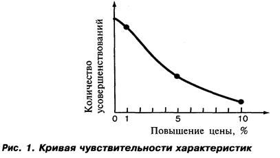 Исследование стоимостных характеристик легкового автомобиля - student2.ru