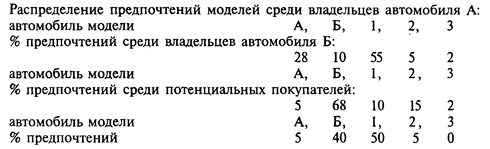 Исследование стоимостных характеристик легкового автомобиля - student2.ru