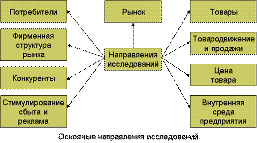 Исследования в Интернете - student2.ru