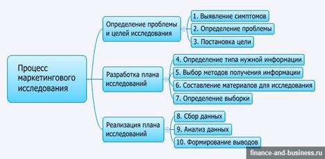 Исследования в Интернете - student2.ru