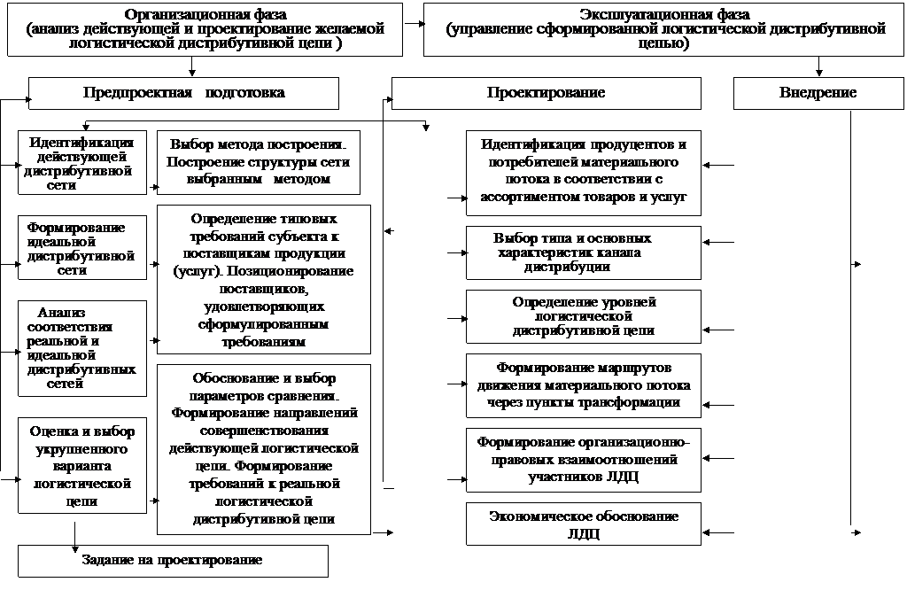 Как выбрать подходящую стратегию разрешения конфликта? - student2.ru