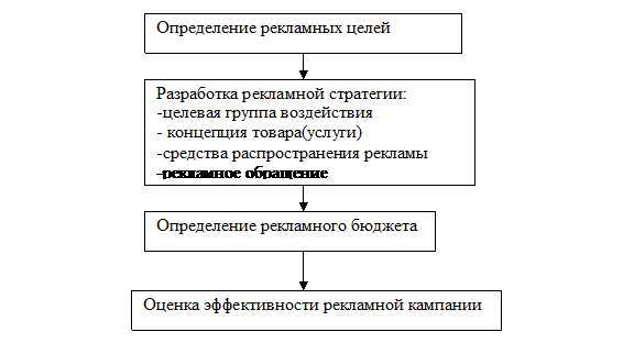 Изменение задач маркетинга в зависимости от состояния спроса - student2.ru