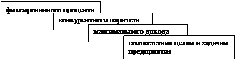 Изменение задач маркетинга в зависимости от состояния спроса - student2.ru