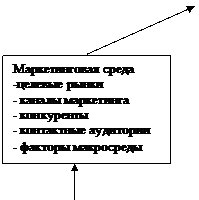 Изменение задач маркетинга в зависимости от состояния спроса - student2.ru