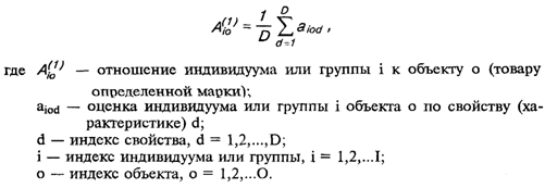 Изучение отношения потребителей к определенной марке товара - student2.ru