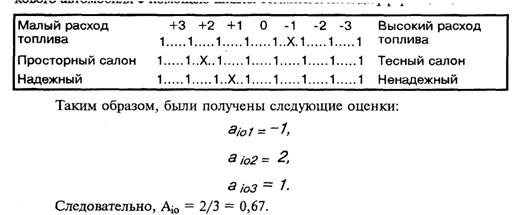 Изучение отношения потребителей к определенной марке товара - student2.ru