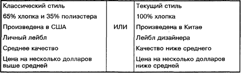 Изучение системы ценностей потребителей - student2.ru