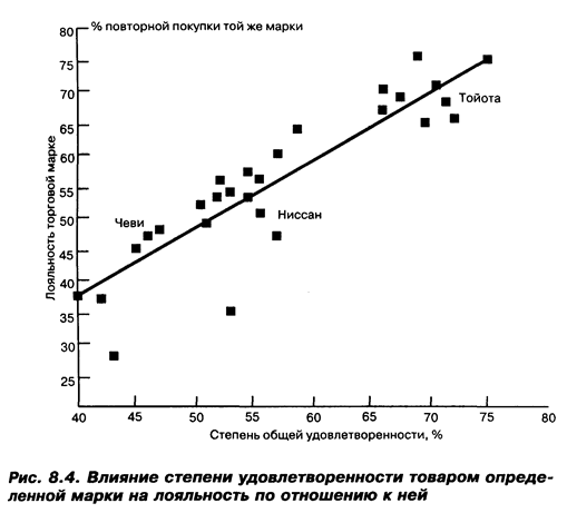 Изучение системы ценностей потребителей и уровня удовлетворения их запросов - student2.ru