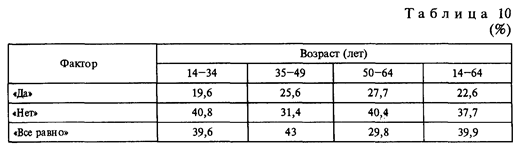 Изучение системы предпочтений потребителей - student2.ru