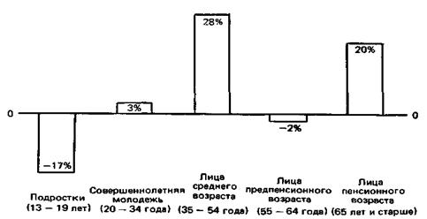 К бойкоту продуктов фирмы «Нестле - student2.ru