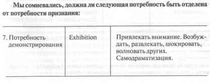 К разделу 3.5: Соотношение активации и эффективности - student2.ru