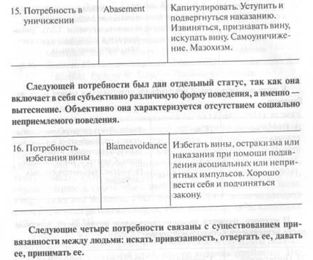 К разделу 3.5: Соотношение активации и эффективности - student2.ru