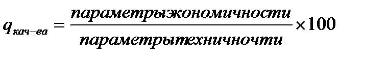 Качество и конкурентоспособность товара. - student2.ru