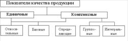 Качество и показатели качества товаров. - student2.ru