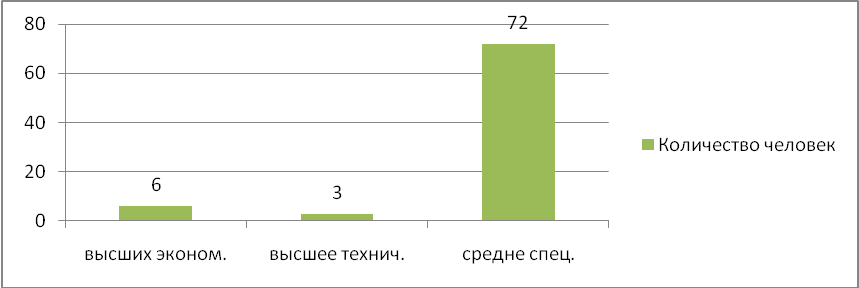 Кафедра «Экономика, менеджмент и маркетинг» - student2.ru