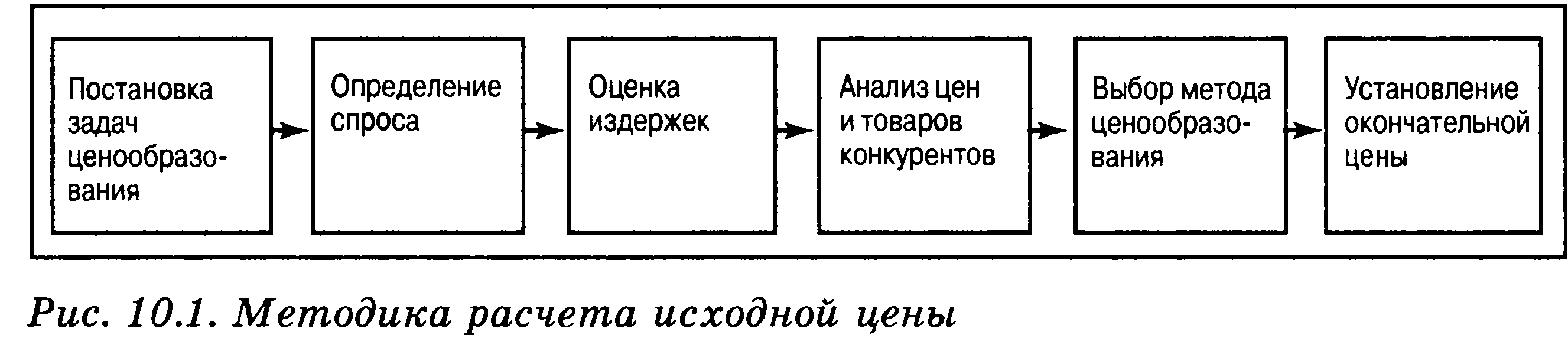 Как назначить цену на продукт предприятия. - student2.ru