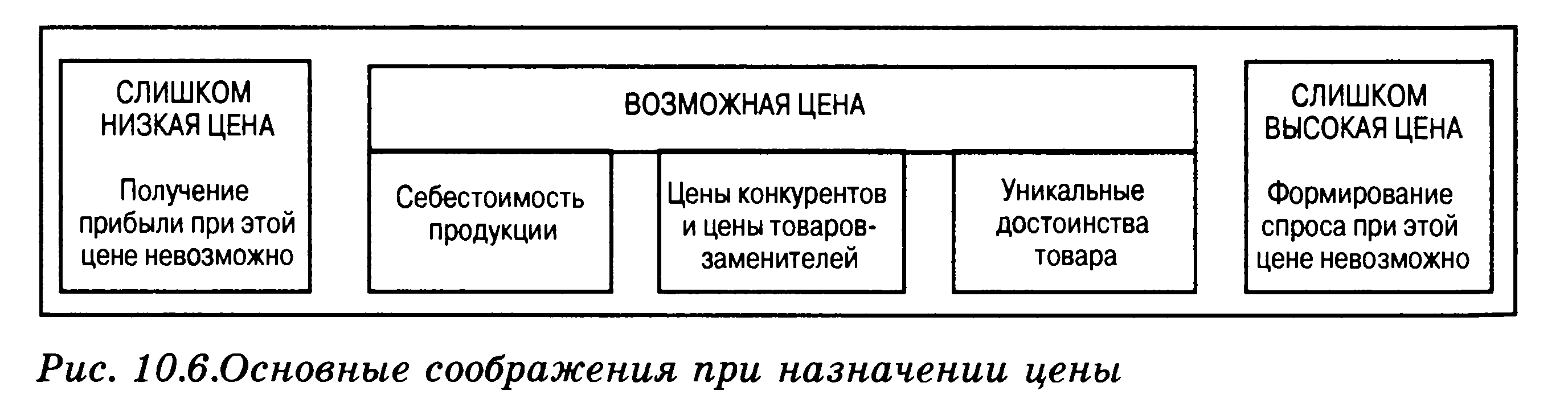 Как назначить цену на продукт предприятия. - student2.ru