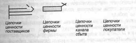 Как основной фактор возникновения - student2.ru