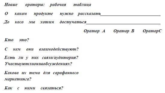 как распознать лучших ораторов - student2.ru