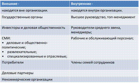 Как выбрать нестандартный рекламоноситель - student2.ru