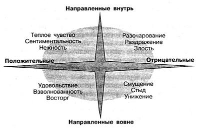 Какие эмоции сопровождают процесс потребления? - student2.ru