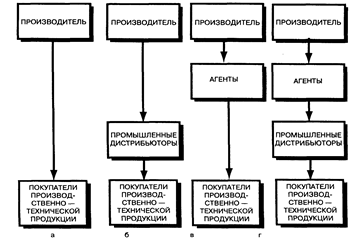 Каналы распределения товаров - student2.ru