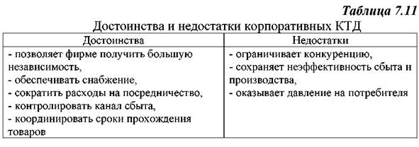 Каналы товародвижения. Оптимизация их выбора. Товарные посредники - student2.ru