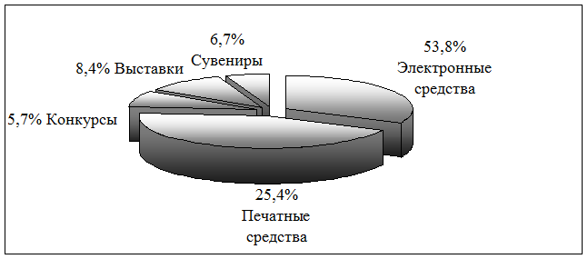 Кейс 6.1. Казанская городская телефонная сеть: новые телекоммуникационные услуги. - student2.ru