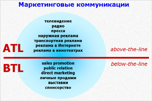 Кейс. Принципы формирования комплекса маркетинга. - student2.ru