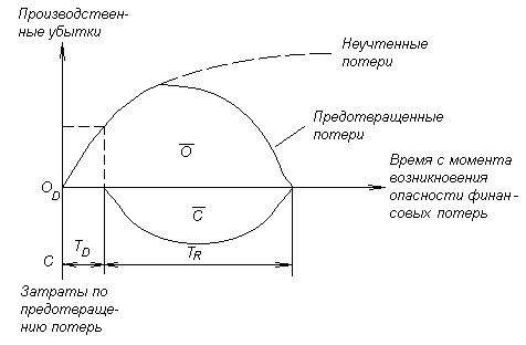 Характеристика обобщенной модели стратегического управления - student2.ru