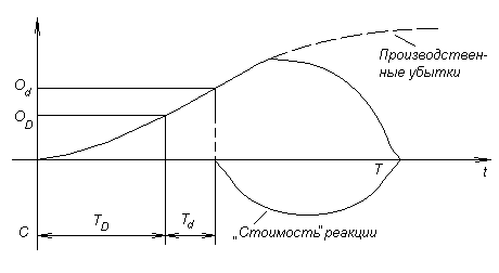 Характеристика обобщенной модели стратегического управления - student2.ru